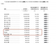 <strong>证监会五问袁记食物IPO</strong> 